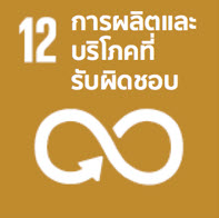 แผนการบริโภคและการผลิตที่ยั่งยืน