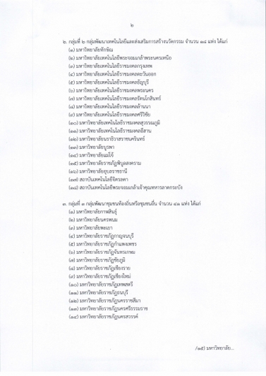 ม.นครพนม ได้รับการจัดกลุ่มสถาบันอุดมศึกษา เป็นกลุ่ม 3