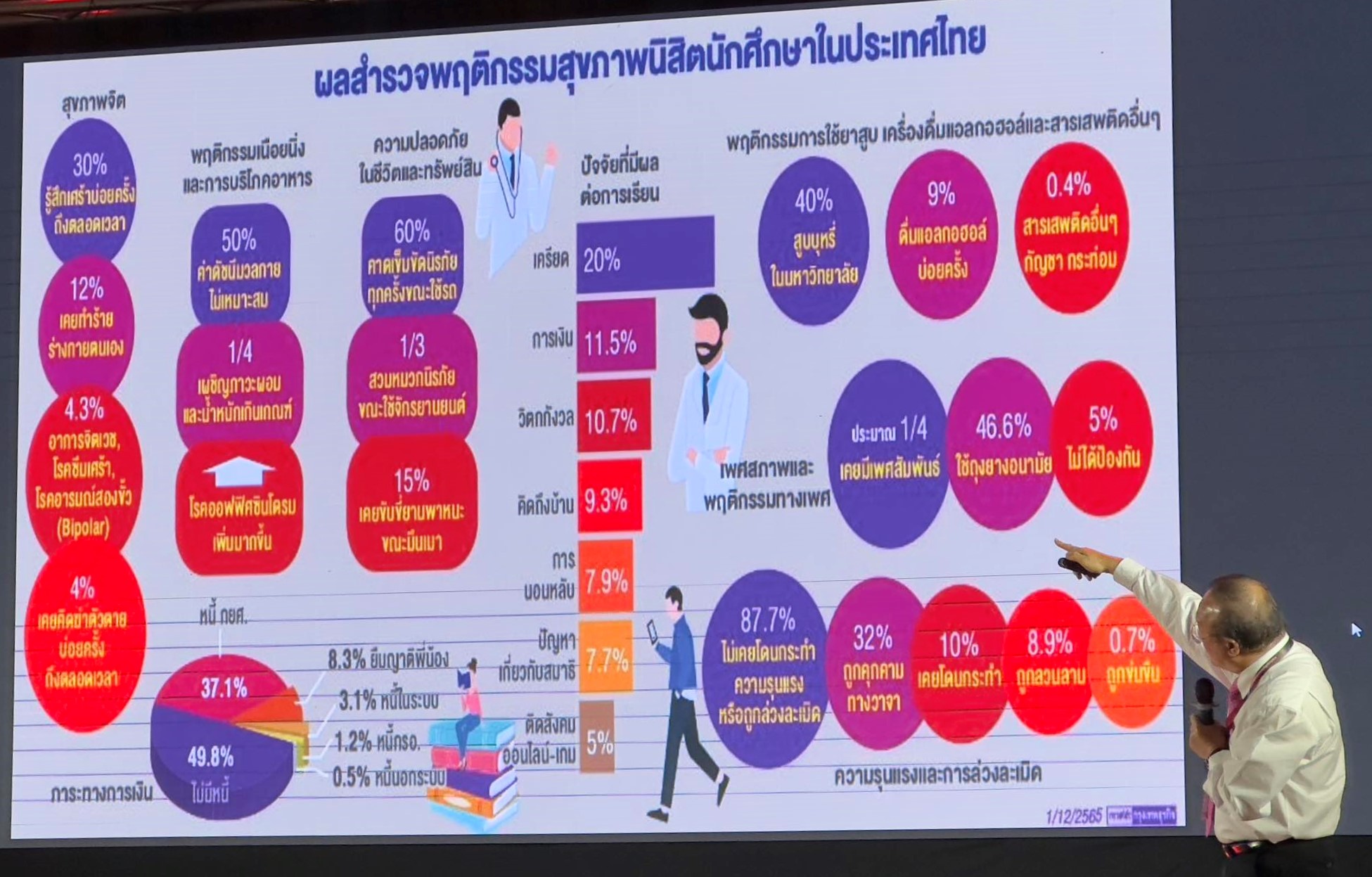 ม.นครพนม เข้าร่วมประชุมสัญจรคณะกรรมการพัฒนาศักยภาพนิสิต นักศึกษา ที่ประชุมอธิการบดีแห่งประเทศไทย (ทปอ.) ครั้งที่ 2 ณ มหาวิทยาลัยศรีนครินทรวิโรฒ