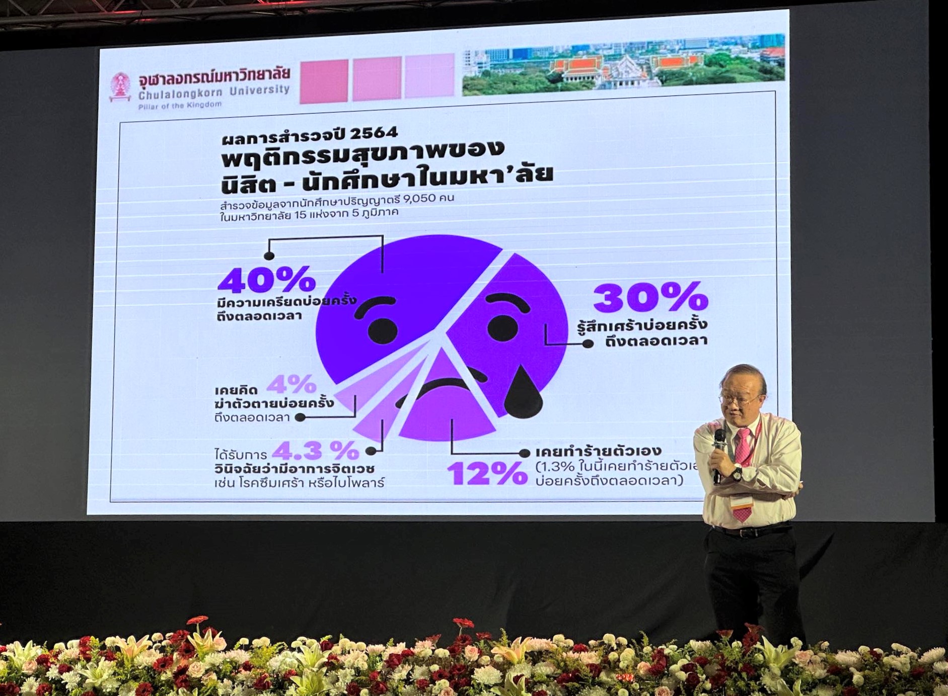 ม.นครพนม เข้าร่วมประชุมสัญจรคณะกรรมการพัฒนาศักยภาพนิสิต นักศึกษา ที่ประชุมอธิการบดีแห่งประเทศไทย (ทปอ.) ครั้งที่ 2 ณ มหาวิทยาลัยศรีนครินทรวิโรฒ