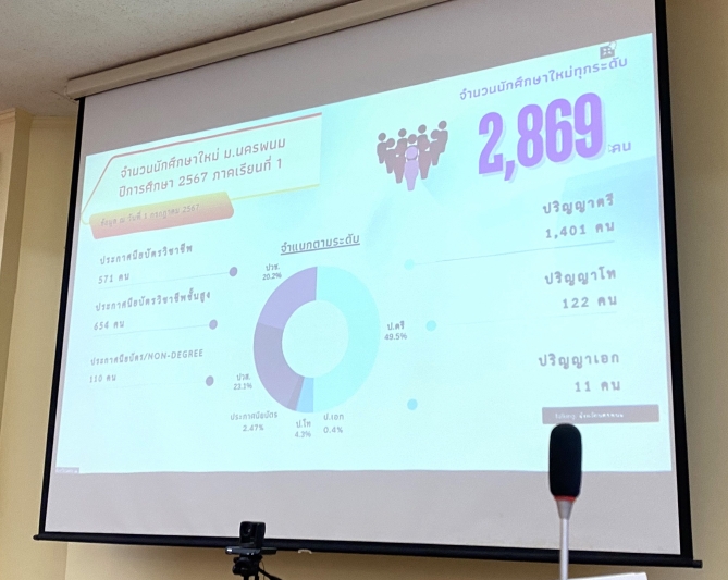 ม.นครพนม ร่วมประชุมกรมการจังหวัด ประจำเดือนกรกฎาคม 2567