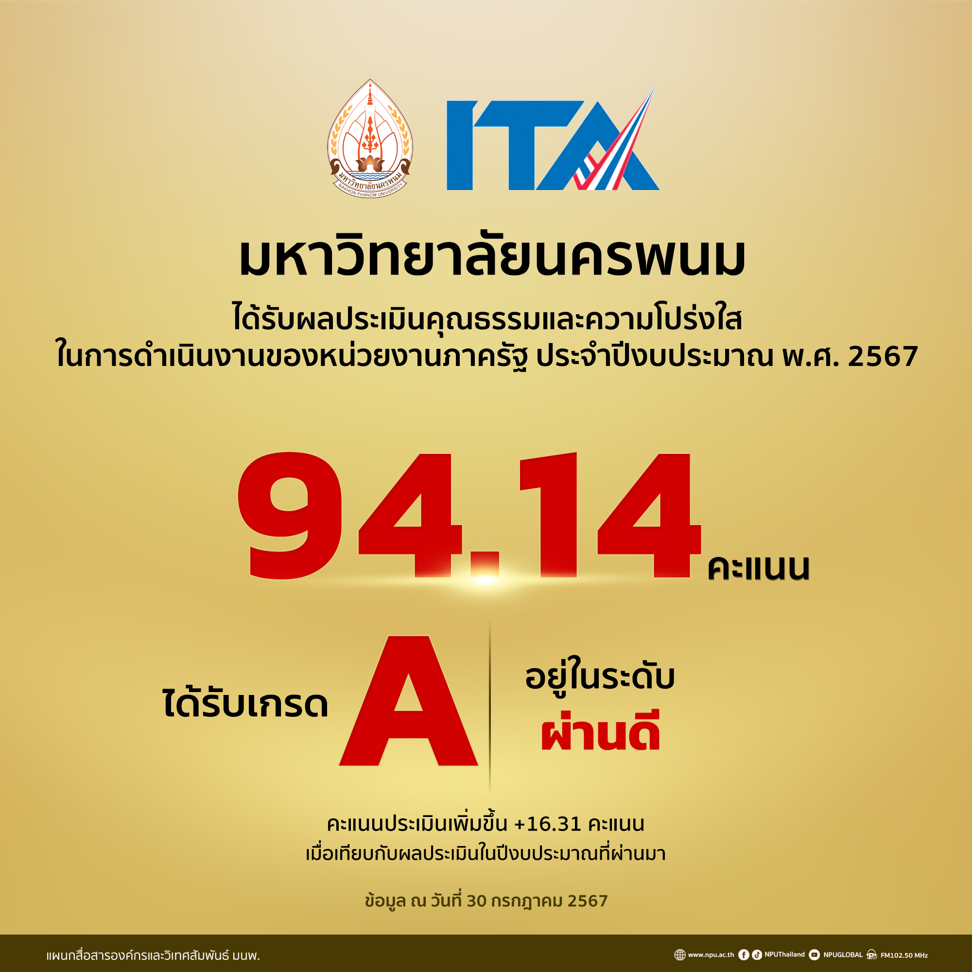 ม.นครพนม ได้รับ 94.14 คะแนน เกรด A อยู่ในระดับผ่านดี จากการประเมิน ITA ประจำปี 2567 ตามเกณฑ์การประเมินของสำนักงาน ป.ป.ช.