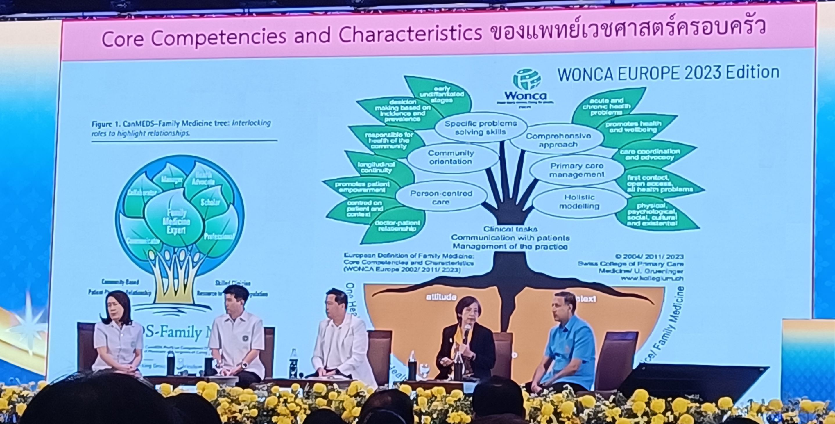 ม.นครพนม ร่วมประชุมสัมมนาเพื่อขับเคลื่อนการผลิตแพทย์และทีมนวัตกรรมสุขภาพ เพื่อเวชศาสตร์ครอบครัวตอบสนองต่อระบบสุขภาพปฐมภูมิทั่วไทย (9 หมอ) ฯ