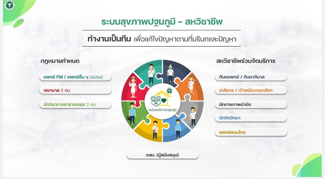 ม.นครพนม ร่วมประชุมสัมมนาเพื่อขับเคลื่อนการผลิตแพทย์และทีมนวัตกรรมสุขภาพ เพื่อเวชศาสตร์ครอบครัวตอบสนองต่อระบบสุขภาพปฐมภูมิทั่วไทย (9 หมอ) ฯ