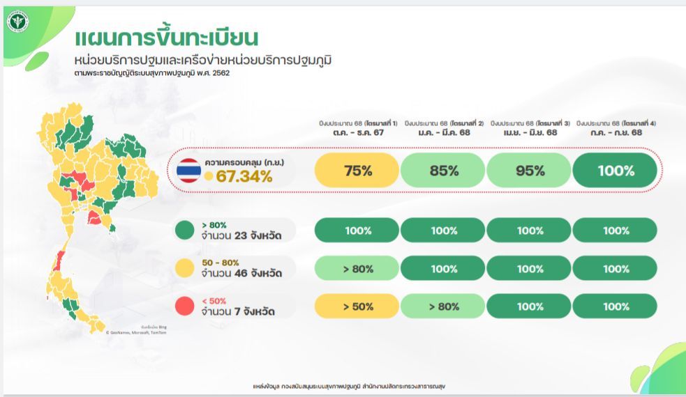 ม.นครพนม ร่วมประชุมสัมมนาเพื่อขับเคลื่อนการผลิตแพทย์และทีมนวัตกรรมสุขภาพ เพื่อเวชศาสตร์ครอบครัวตอบสนองต่อระบบสุขภาพปฐมภูมิทั่วไทย (9 หมอ) ฯ