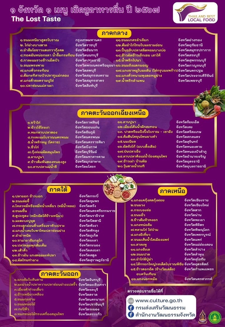 คณะนักวิจัย ม.นครพนม ร่วมขับเคลื่อนพัฒนาศักยภาพผู้ประกอบการตลอดสายโซ่ผลิตภัณฑ์กะละแมโบราณนครพนมด้วยกลไกขับเคลื่อนห่วงโซ่คุณค่าใหม่บนฐานทุนทรัพยากรพื้นถิ่น ปีที่ 2 (A research team from Nakhon Phanom University is collaborating to drive the development of entrepreneurial capacity throughout the entire supply chain of Nakhon Phanom's ancient caramel candy, utilizing the mechanism of a new value chain driven by local resource capital, in its second year.)