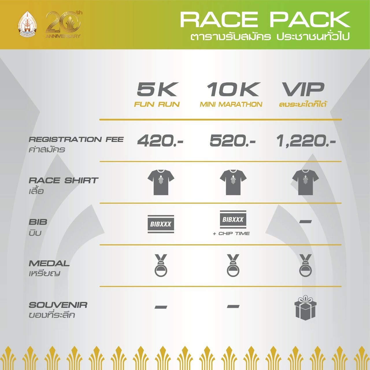 NPU 10K RUN 2025 งานวิ่งฉลองเนื่องในวาระครบรอบ 20 ปี มหาวิทยาลัยนครพนม