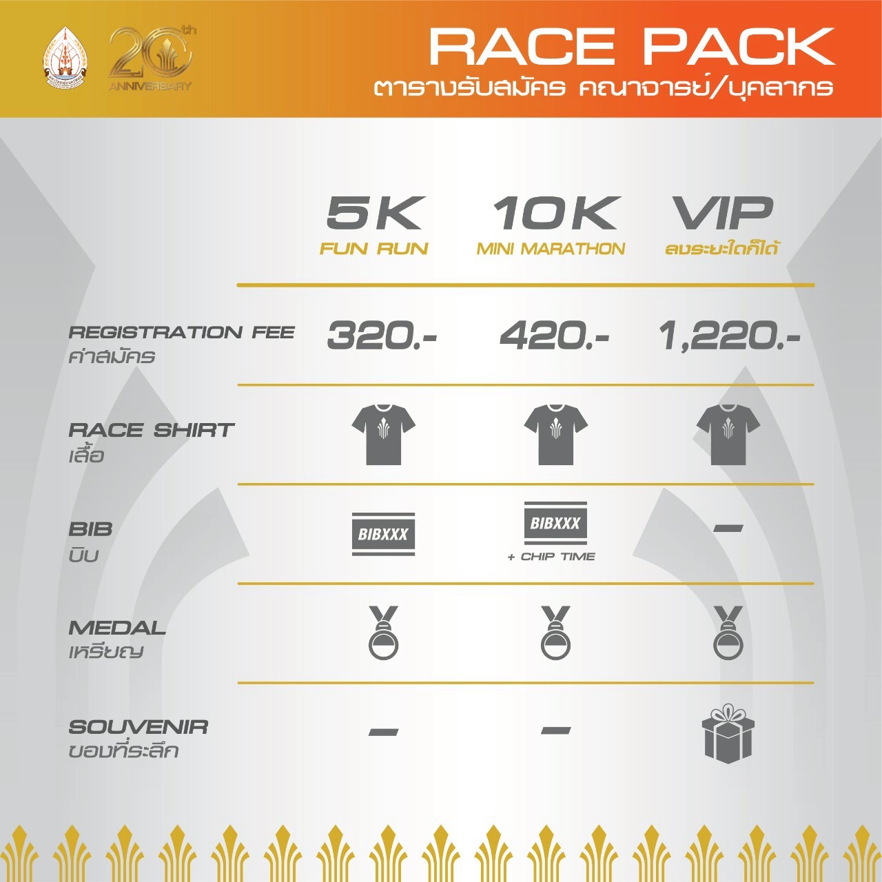 NPU 10K RUN 2025 งานวิ่งฉลองเนื่องในวาระครบรอบ 20 ปี มหาวิทยาลัยนครพนม