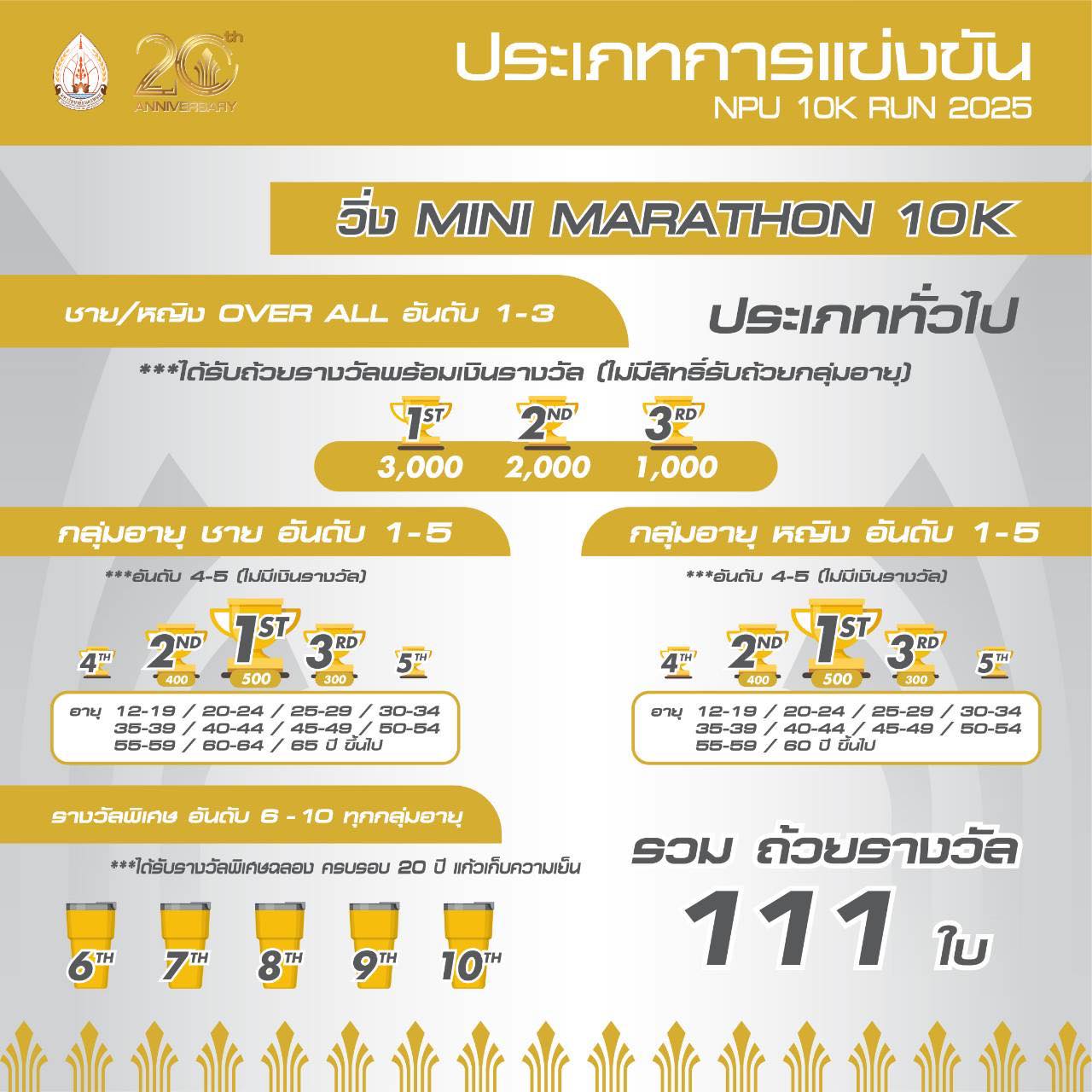 NPU 10K RUN 2025 งานวิ่งฉลองเนื่องในวาระครบรอบ 20 ปี มหาวิทยาลัยนครพนม