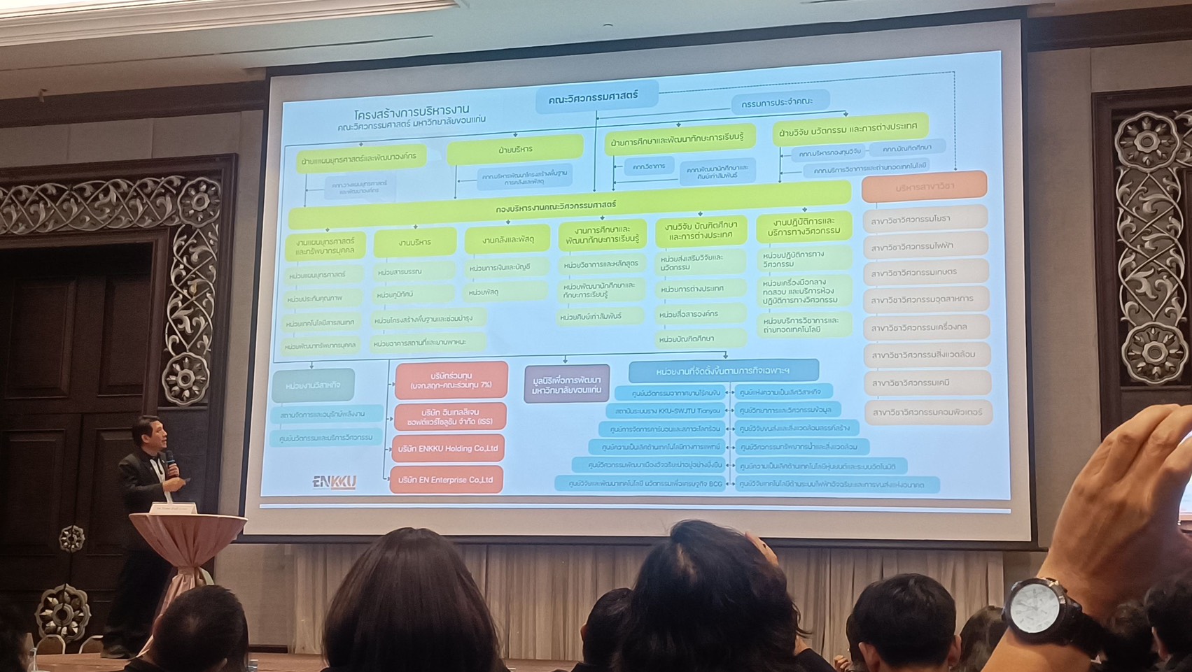 มหาวิทยาลัยนครพนมร่วมสัมมนา EdPEx แลกเปลี่ยนแนวปฏิบัติสู่ความเป็นเลิศ