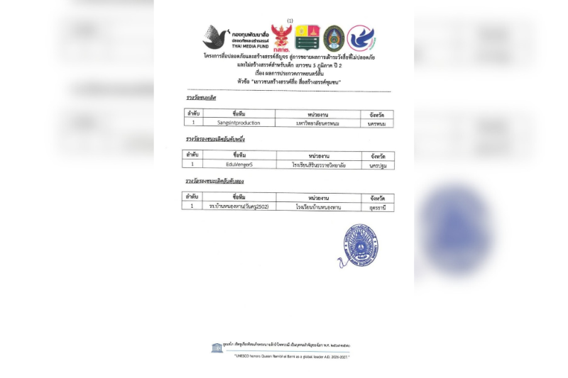 ขอแสดงความยินดีกับทีม Sangsintproduction คว้ารางวัลชนะเลิศ การประกวดภาพยนตร์สั้น หัวข้อ เยาวชนสร้างสื่อ สื่อสร้างชุมชน